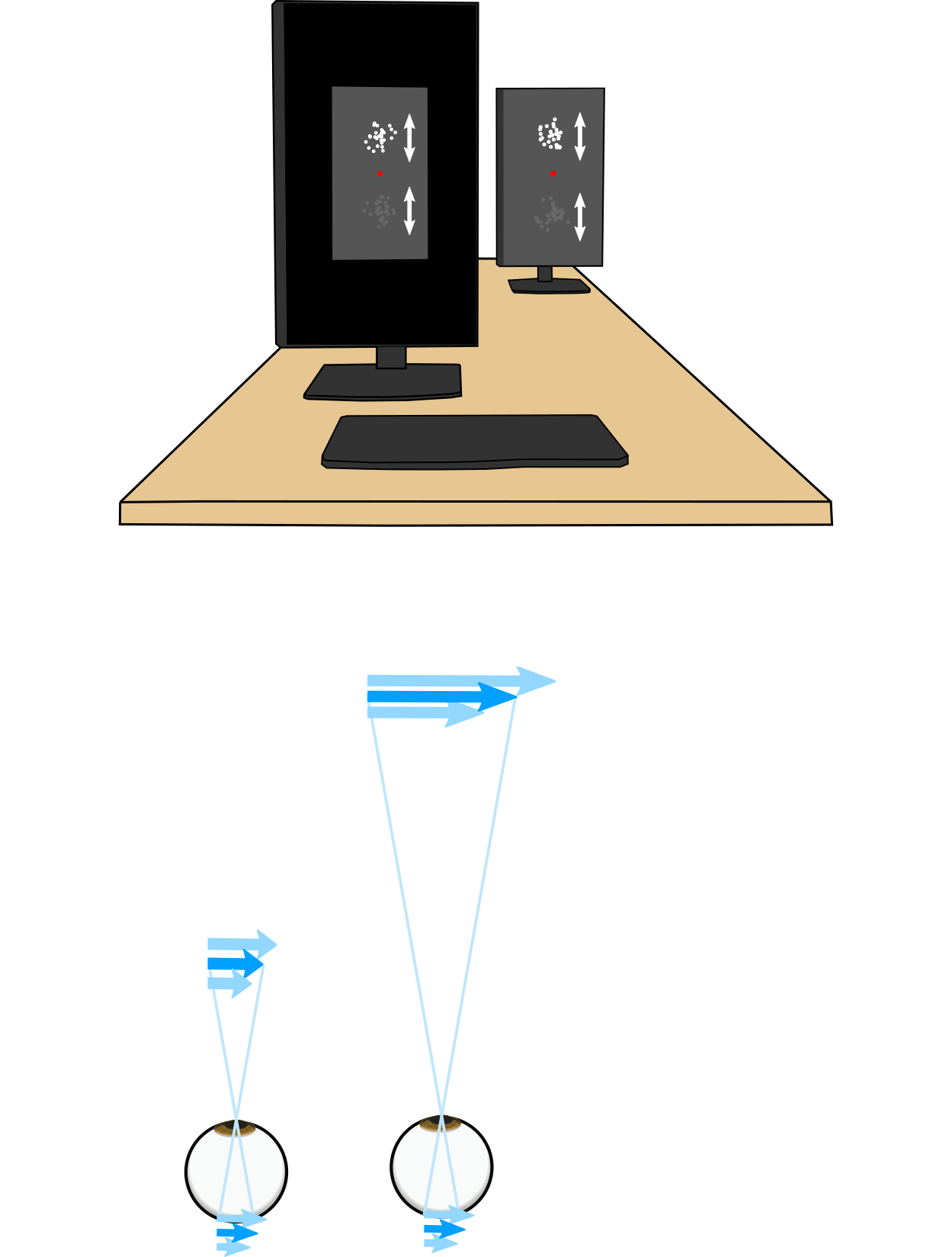 Displays in experiment are situated half a meter and
    one meter from the participant. Under our model of how humans make estimate object motion out in the world, this
    should make speed measurments on the far screen less reliable even if the stimuli are the same retinal size.